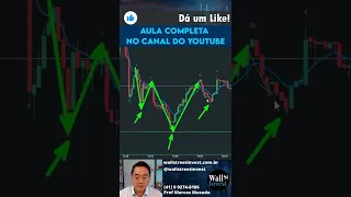 COMO IDENTIFICAR O FIM DE UMA TENDÊNCIA NO DAY TRADE  - Figura OCOI #shorts