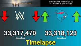 Timelapse: MrBeast Overtakes Alan Walker (10,000%)