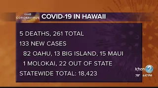 Coronavirus: DOH reports 133 COVID-19 cases, 5 deaths