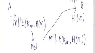 Authentication and Public Key Cryptography (ITS335, Lecture 5, 2013)