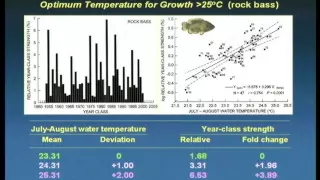 Climate Change and Recreational Fisheries - Dr. John Casselman