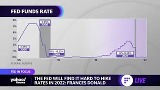 FOMC and policy: The Fed is 'between a rock and a hard place' right now, strategist says