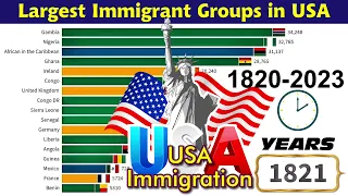 Top Largest Immigrant Groups in USA 1820 - 2023