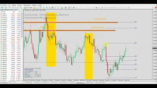 Análisis tras el dato IPC de USA: Dólar, forex y operativas_ Por Alba Puerro