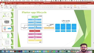 flutter App lifecycle