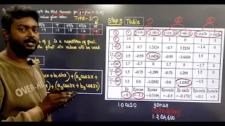 Harmonic Analysis in Tamil | Type 1 Problem | Transforms and Partial Differential Equations MA3351