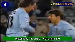 Claudio Lopez - 29 goals in Serie A (Lazio 2000-2004)