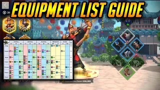 BLACKSMITH : Equipment List Guide | Rise of Kingdoms