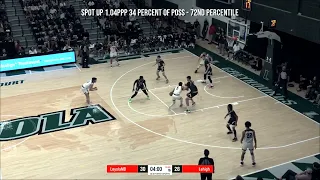 Evan Taylor - Lehigh - 2023 Transfer Portal Highlights