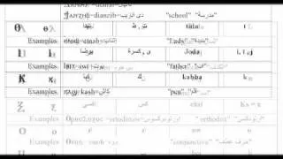 lesson0A Coptic Alphabet