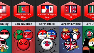 Countries Groups With 3 Members | Part-3