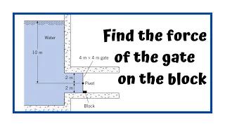 Find the force of the gate on the block | hydrostatic pressure force | sample problem