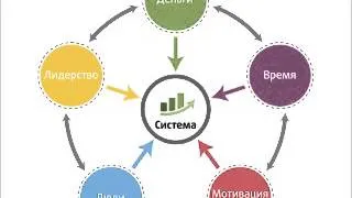 СИСТЕМА   Взрывная программа достижения результатов