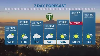 KGW Forecast: 11 p.m., Tuesday May 21, 2024