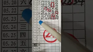 (超群今彩539),5月22日(2),全車,二中一大公開,請訂閱按小鈴鐺,謝謝感恩.