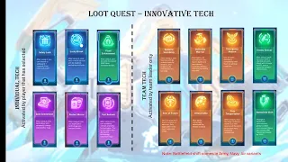 Top War Loot Quest: Tech Ranked and Explained