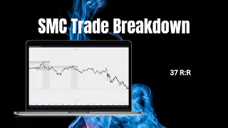 SMC Trade Breakdown - EURUSD - Risk Entry