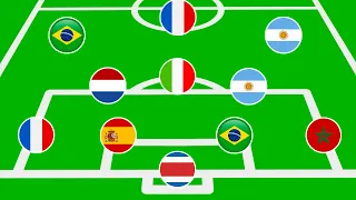 WHICH TEAM IS THIS? ⚽ Football Quiz (2022 Editon)