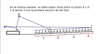 Concha Acustica: Metodo de Lyon