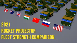 2021 Rocket Projector (MLRS) Fleet Strength Comparison | 3D Animation