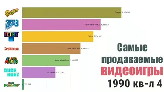 Самые продаваемые игры на ПК с 1990