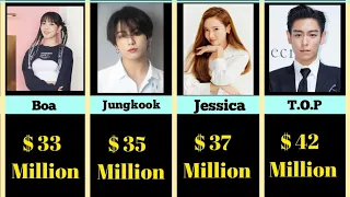 Richest K-pop Idols in 2024 by ner worth