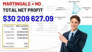 Gold Veritas : Safe and Profitable Forex Trading without Using Martingale Strategy | Part 1 free EA