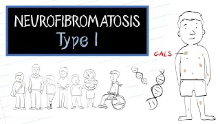 What is Neurofibromatosis Type 1 (NF1)?