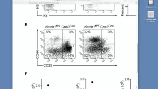 Flow Cytometry