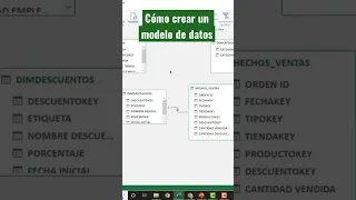 Cómo crear un modelo de datos con Power Pivot | Curso completo en el canal