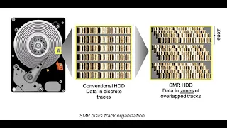 Как работает современный жесткий диск из чего состоит как записывает данные что такое CMR SMR HARM