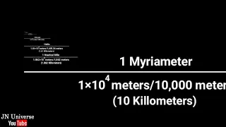 All lengths comparison 2022. Including all SI,official,unofficial and Astronomical Units.