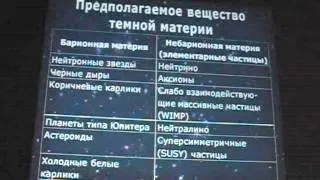 Академик Анатолий Михайлович Черепащук на Астрофесте-2009-2.