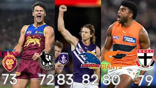 Every AFL Teams Last 1 Point Win