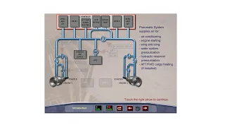 A320 Pneumatic System