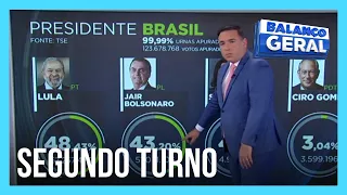 Lula e Bolsonaro disputam segundo turno das eleições à Presidência