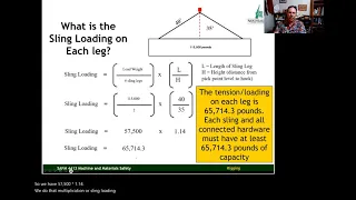 (6) Rigger's Method for Calculating Sling Tension.