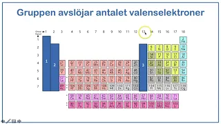 Kortfilm - Introduktion till det periodiska systemet