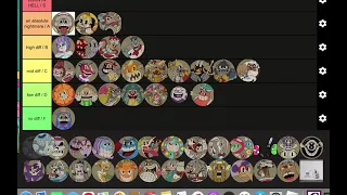 Me ranking every Cuphead boss by difficulty!