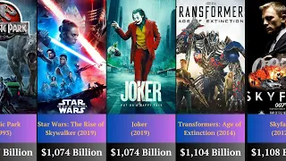 Top 50 Highest Grossing Movies of All Time 2024