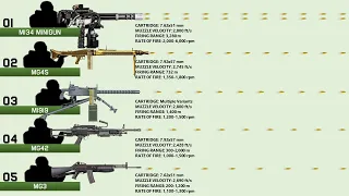 10 Machine Guns With Most Rounds Per Minute (Rate of Fire)