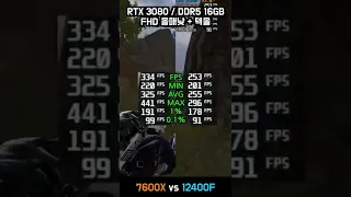 라이젠 7600 vs 인텔 12400F 배그 프레임 비교