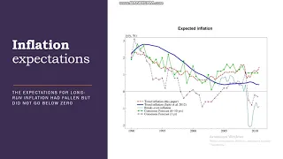 Deflation in Japan