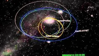 Comparison of Solar Probe and Solar Orbiter orbits