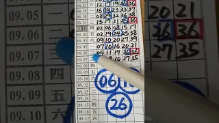 (超群今彩539),9月8日(1),上期中35,請訂閱按小鈴鐺,謝謝感恩.