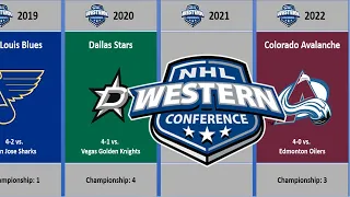 All NHL Western Conference Champions by Year (2022)