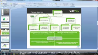 Анализ рабочего капитала часть 1 в QlikView управление рабочим капиталом анализ оборотного капитала