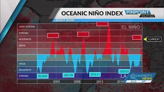 Analysis: NOAA hurricane season forecast