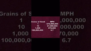 What happens IF a grain of sand hits the earth at the speed of light.