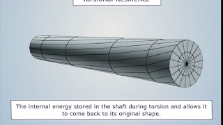 Torsion In Circular Shafts | Strength of Materials